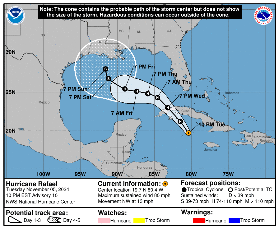 Rafael se intensifica a huracán categoría 1 en el Caribe