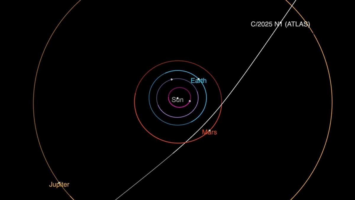 3:I Atlas rompe récord inesperado en el espacio 3/I Atlas rompe récord inesperado en el espacio