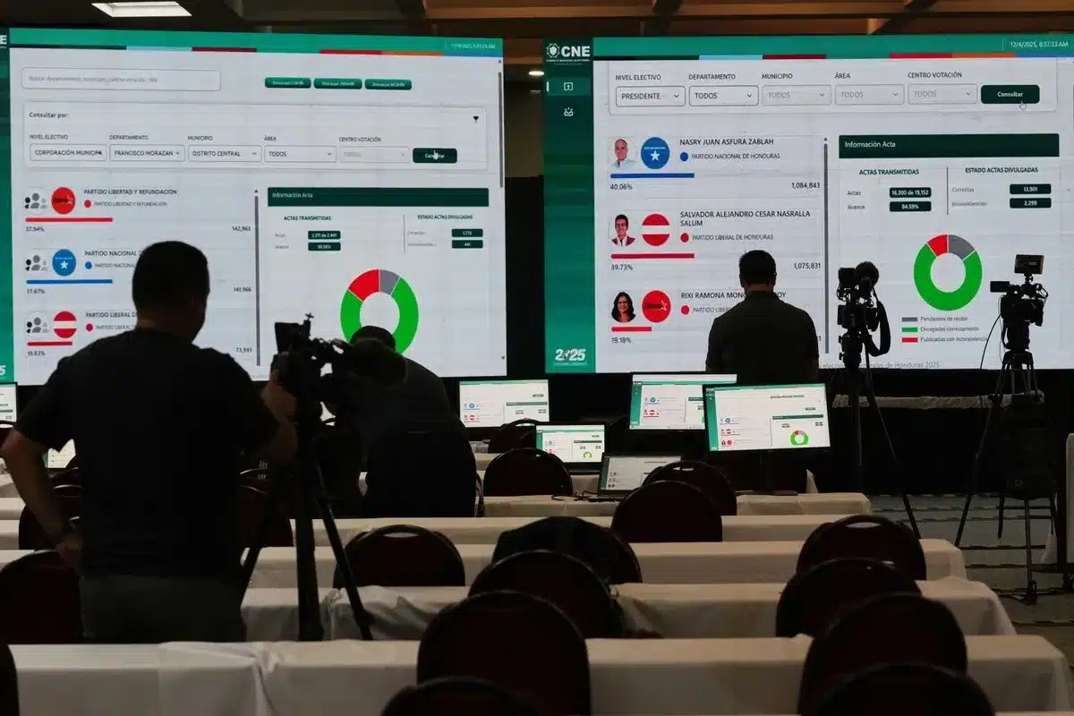 Recuento de votos en Honduras: tensión, pausa y un país que exige claridad