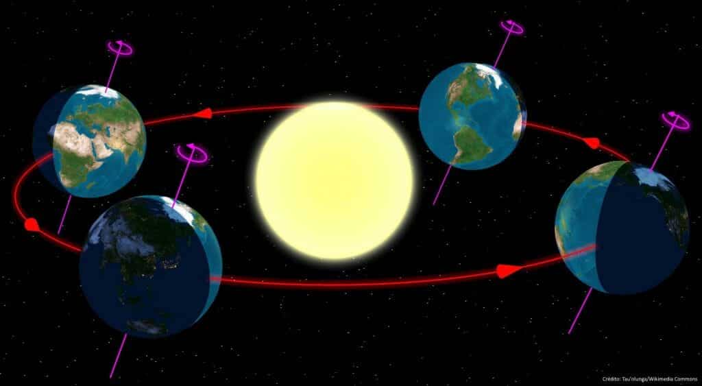 El día más corto del año: fecha y significado del Solsticio