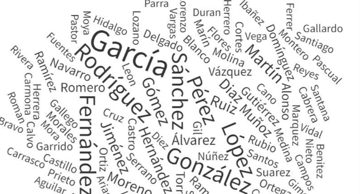 apellidos más comunes en México y su sorprendente origen